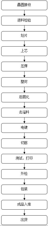 场效应管零售