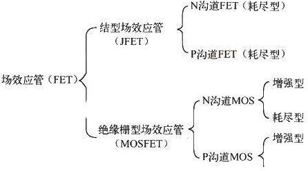 场效应管品种
