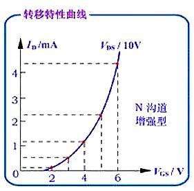 场效应管品种