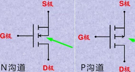 MOS管选型技能