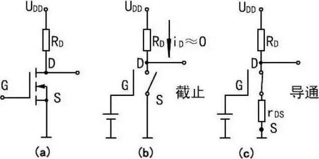 MOS管选型技能