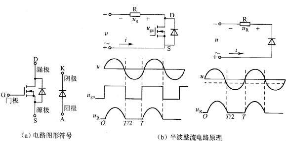 同步整流,同步整流mos任务道理