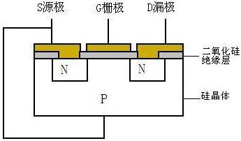 MOSFET,MOSFET驱动手艺