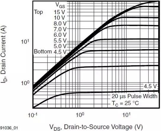 MOSFET,MOSFET驱动手艺