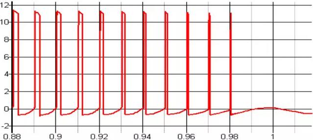 MOSFET,MOSFET驱动手艺