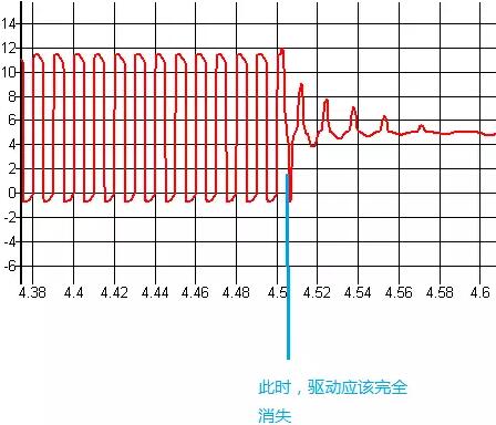MOSFET,MOSFET驱动手艺