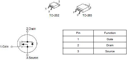 KNX3306B替换HY1607，80A/60V