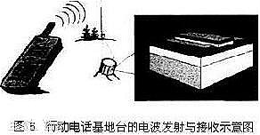 双极性晶体管和mos辨别