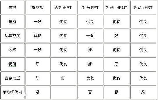 双极性晶体管和mos辨别