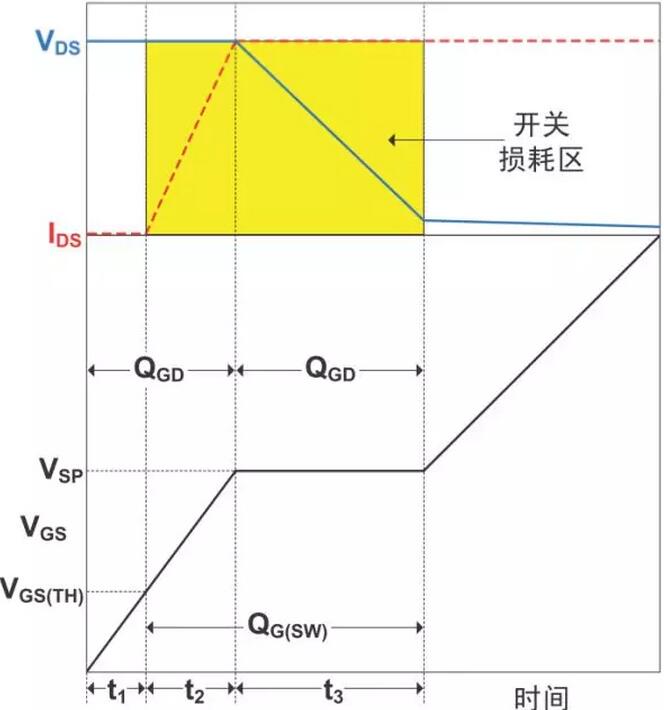 开关电源,功率耗损,热耗