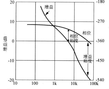开关电源,乐音