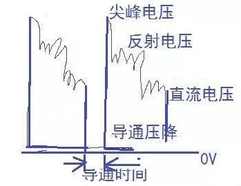 场效应管发烧