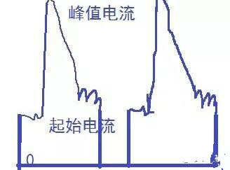 场效应管发烧