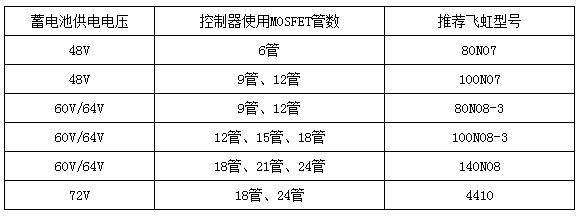 广州飞虹半导体无限公司