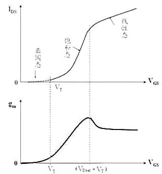 MOS管特征,MOSFET