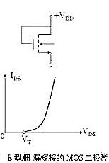 MOS管特征,MOSFET