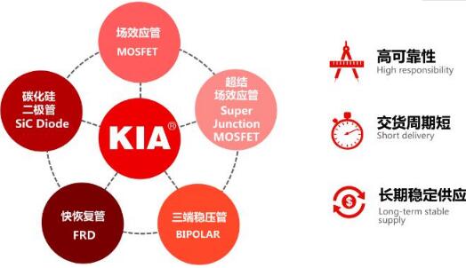 小电流MOS管,KIA30N03B,30A/30V