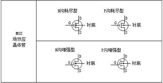 MOS管根本选型