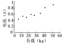电动推杆机电节制电路