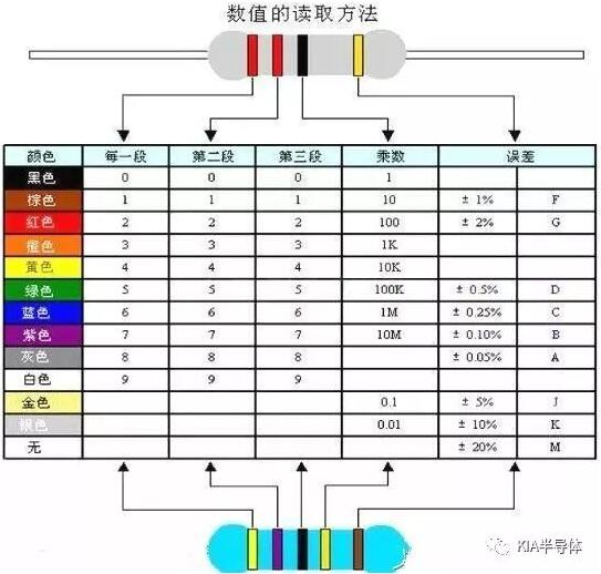 电子元器件根本常识