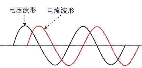 功率因数校订