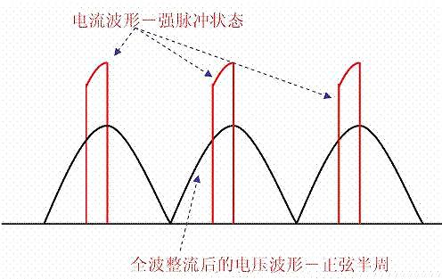 功率因数校订
