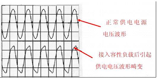 功率因数校订