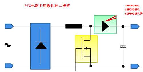 功率因数校订