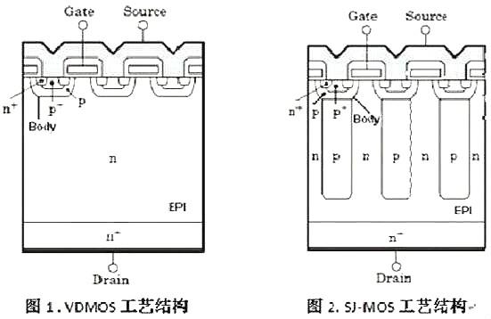 Cool-MOS,Cool-MOS上风与题目