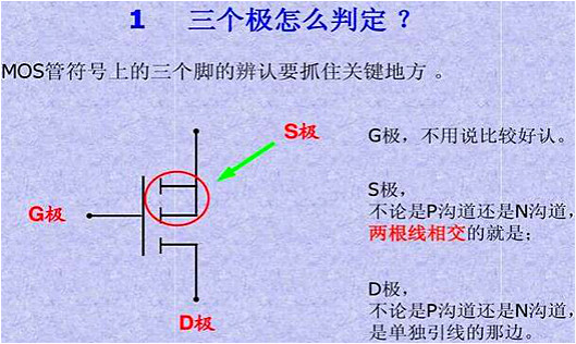 MOS管,MOS管感化