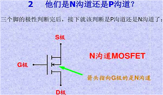 MOS管,MOS管感化