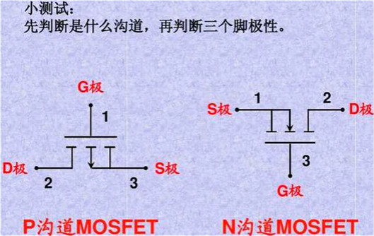 MOS管,MOS管感化