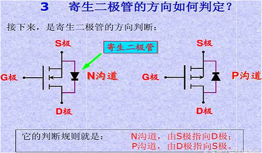 MOS管,MOS管感化
