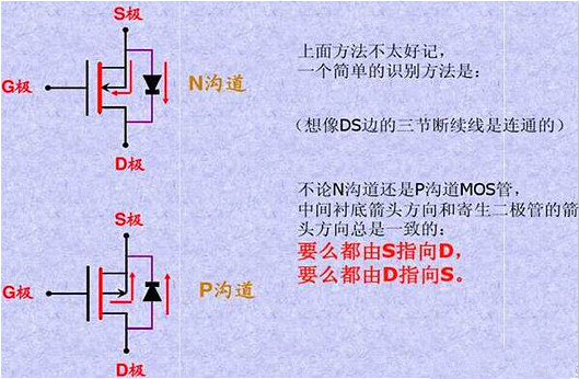 MOS管,MOS管感化