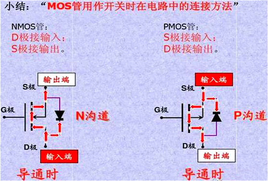 MOS管,MOS管感化