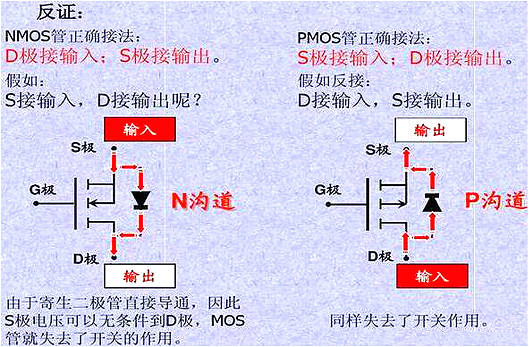 MOS管,MOS管感化