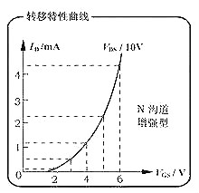 MOS管,MOS督任务道理