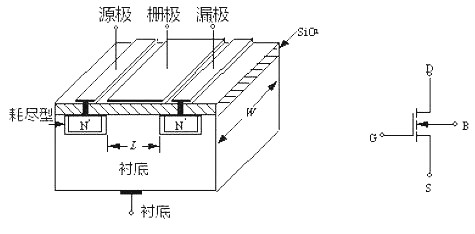 MOS管,MOS督任务道理