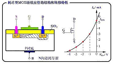 MOS管,MOS督任务道理