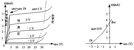 MOS管,MOS督任务道理