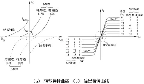 场效应管伏安特征曲线