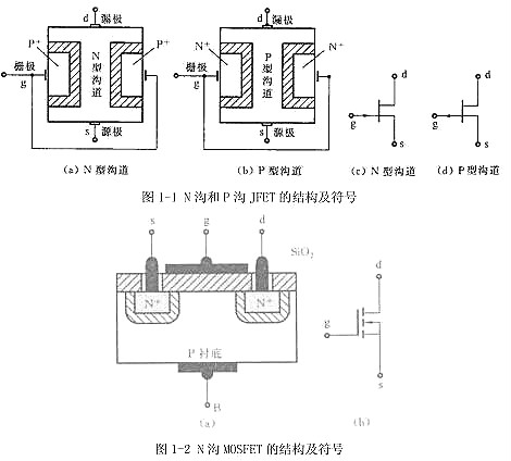 mos管直流特征