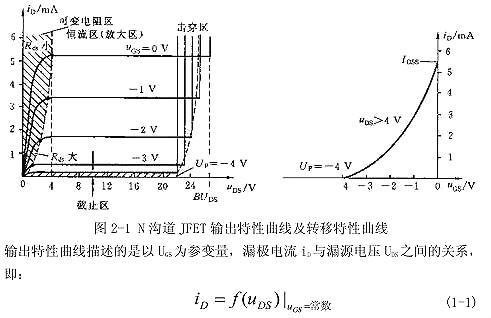 mos管直流特征