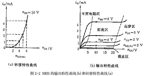 mos管直流特征