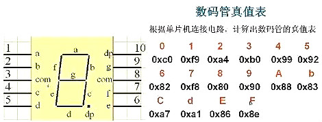 单片电机路设想