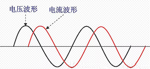 功率因数校订,PFC