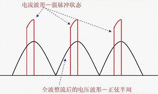 功率因数校订,PFC