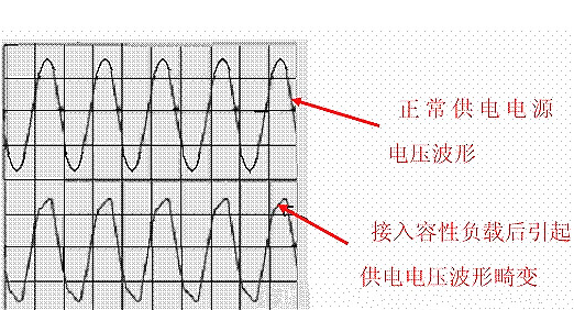 功率因数校订,PFC