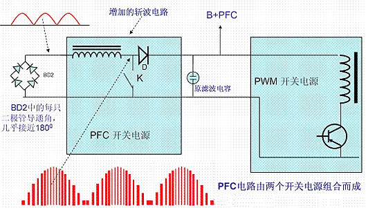 功率因数校订,PFC
