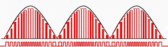 功率因数校订,PFC